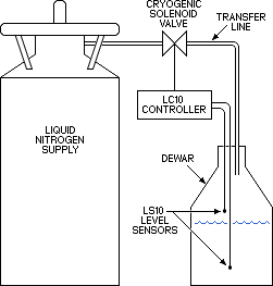 LC10 Application