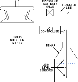 LC11 Application