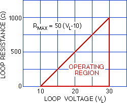 R_max vs V_loop