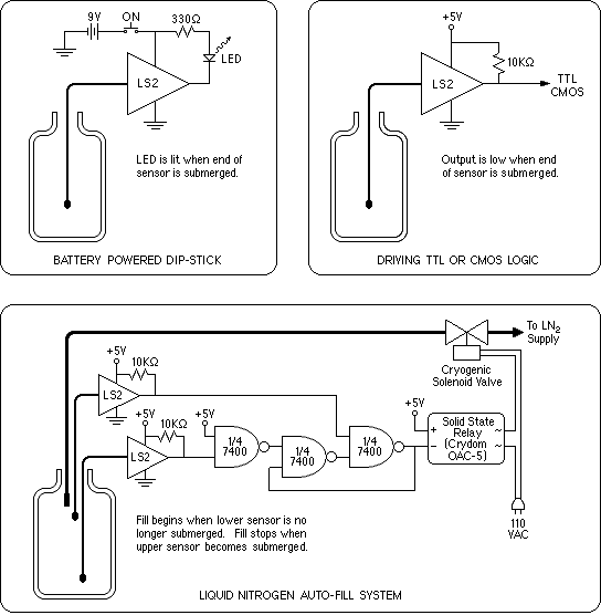 LS2 Applications