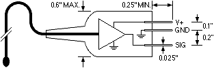 LS2 pinout